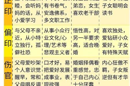 八字五行排盘
