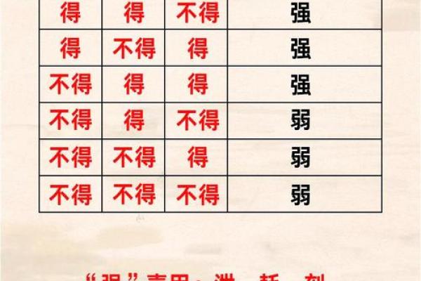 查八字喜用神