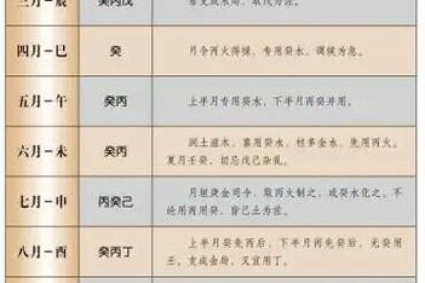 查八字喜用神