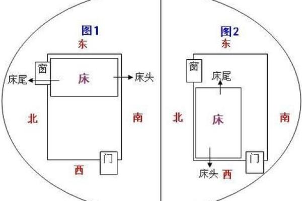 床 摆放 风水
