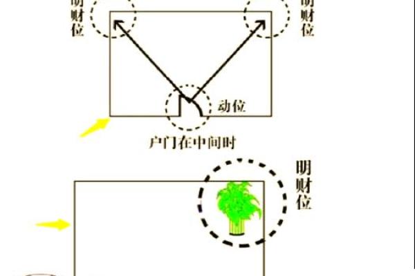 房间风水布局招财方法财位可以摆放什么物品