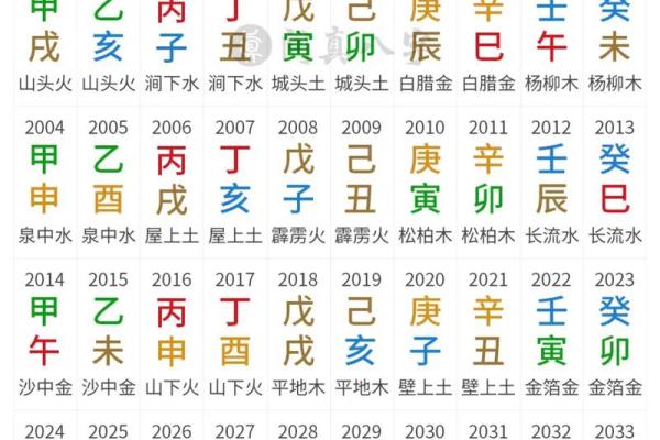 批八字命理,八字命理免费
