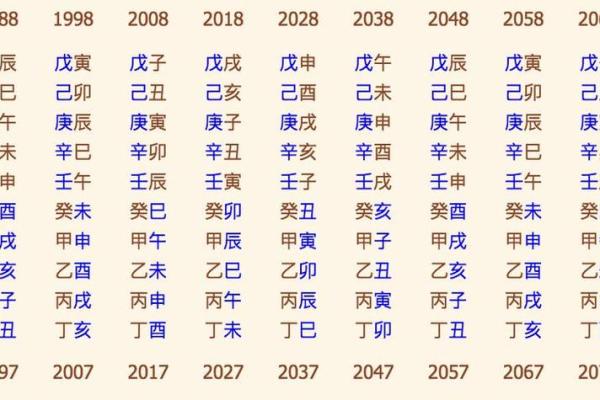 生辰八字查一生感情运势