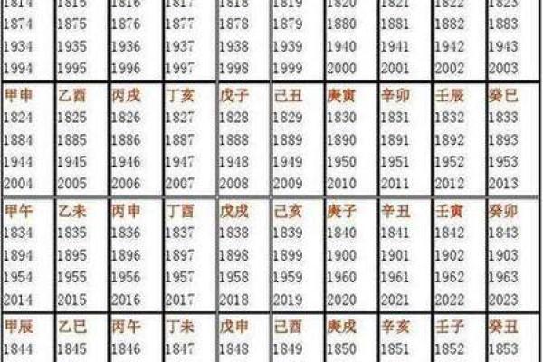 生辰八字查一生感情运势