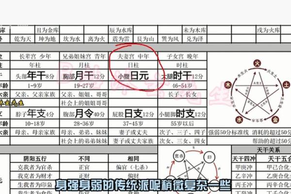 八字强好还是弱好 女命身弱往往是好命
