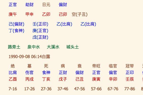 免费测五行八字查询器周易 八字算命测五行