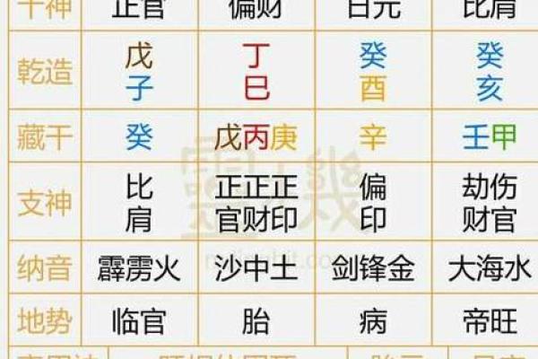 年月八日算命