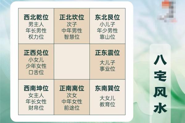 房子周围风水大全