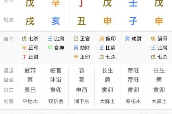 戊戌年出生富贵八字