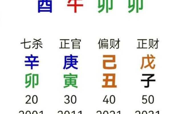 戊戌年出生富贵八字
