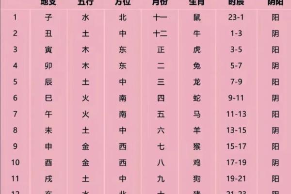 算命自学哪里更好学