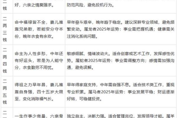 李向东：讲解算命