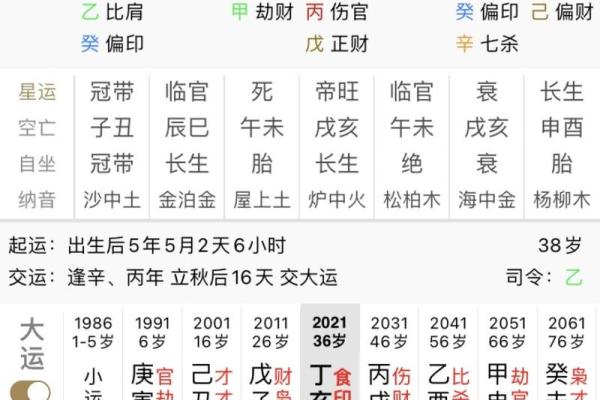 如何以八字预测婚姻财运