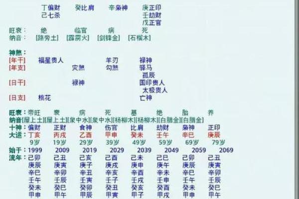 姓名测试婚姻