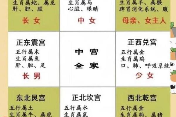 楼层风水五行 楼层风水五行谬论