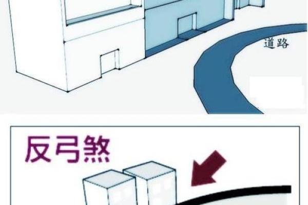 施工影响风水 解释
