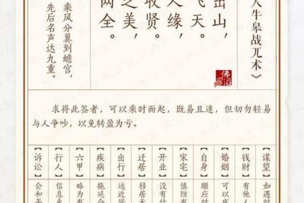吕祖灵签第十三签：龙跃鱼渊象可征