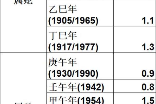 哪种命相八字的人适合学算命