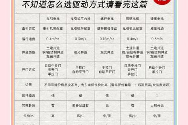 电梯房楼层风水如何选择-