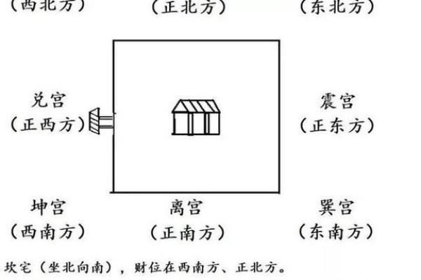 房子大门朝向风水讲究图片