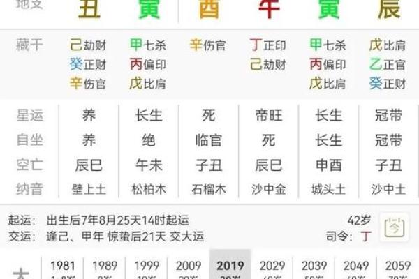 父子八字