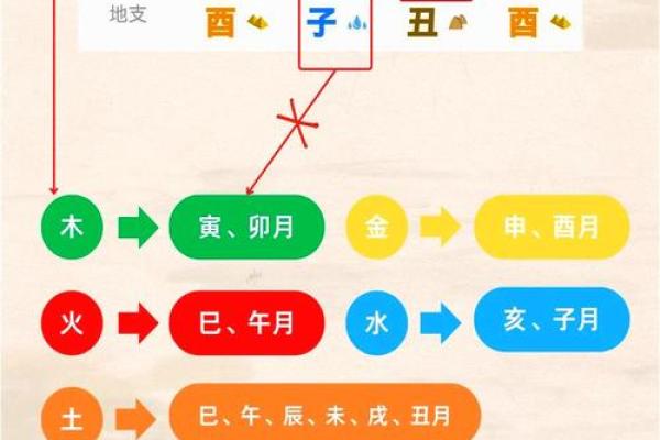 八字从弱喜用神会随着大运的改变而改变吗