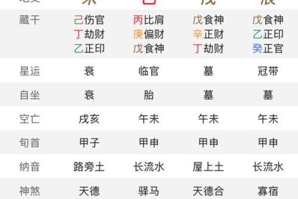 八字喜用神在线查询