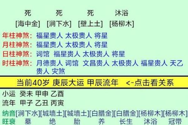 姻缘批八字