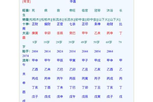 八字杂奇格：两神成象格