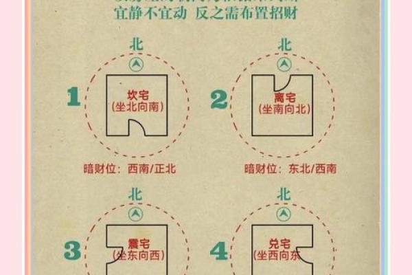 家里财位在哪里适合放什么东西及风水禁忌