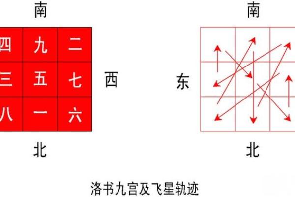 紫薇斗数六凶星
