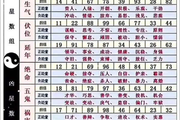 号码测试吉凶最准确