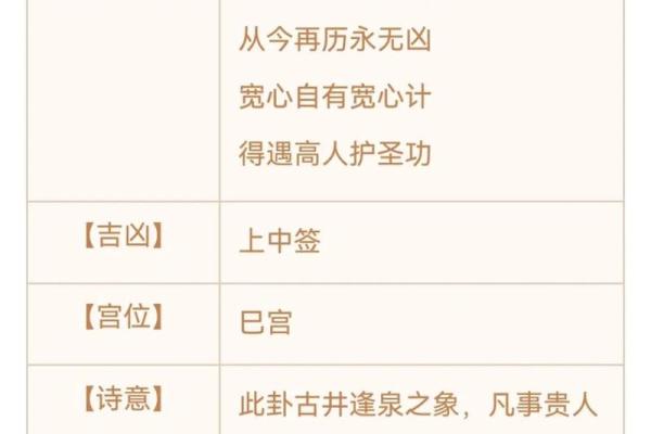 观世音菩萨灵签第80签
