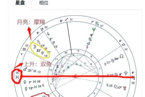 免费个人星盘解析 如何免费解析个人星盘