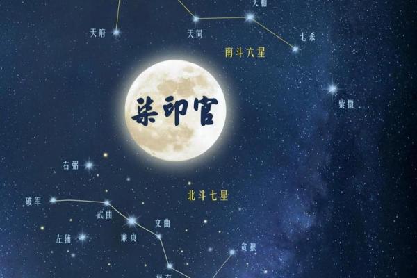 紫薇星盘免费测试姻缘