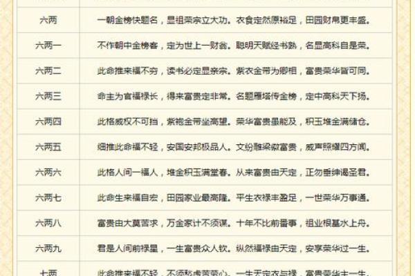 称骨算命表图