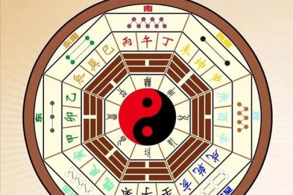 房子风水好不好怎么看