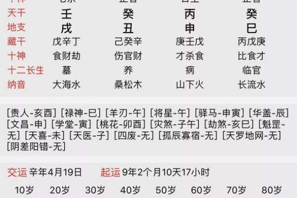 生辰八字测姓名
