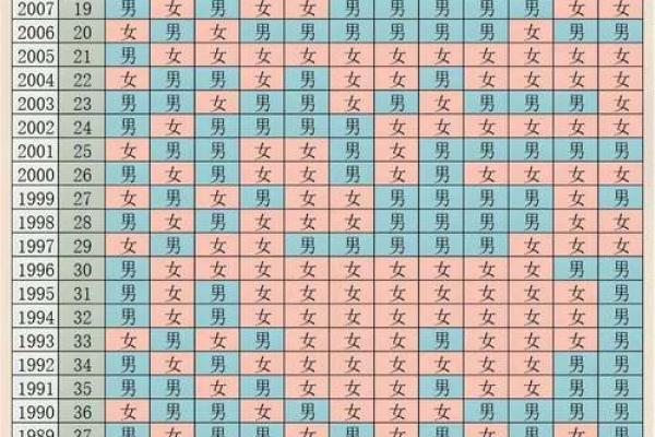 风水对生男生女的影响
