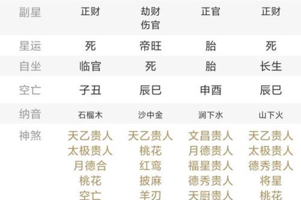 算命为八败是什么意思