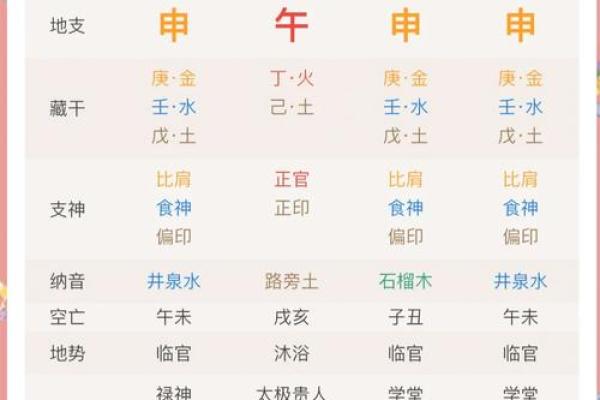 紫薇星命盘解读金牛座