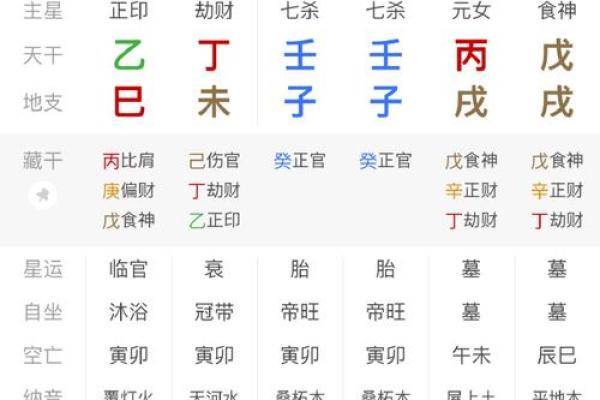 八字命理：比肩官杀怎么看？