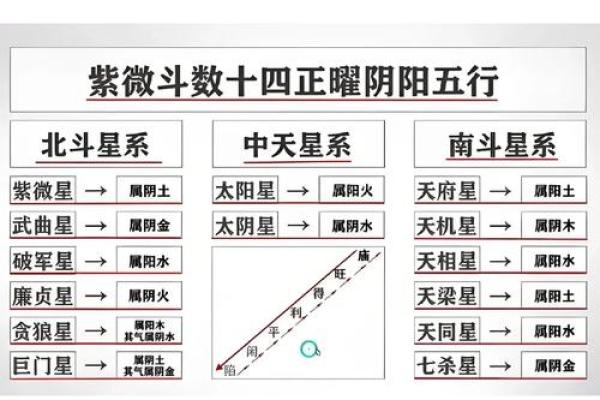 紫微斗数太阳星在各宫的影响