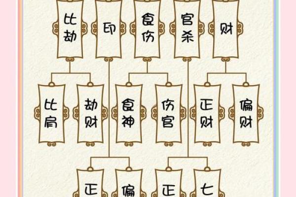 八字缺少某个十神会对人生有什么影响