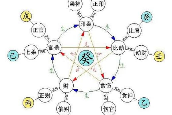 八字缺少某个十神会对人生有什么影响