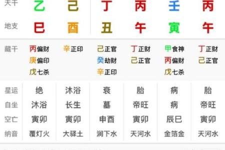 免费八字命盘