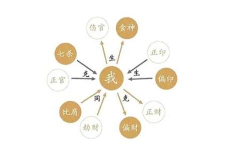 八字看一生财富数额 如何用八字看你的财富