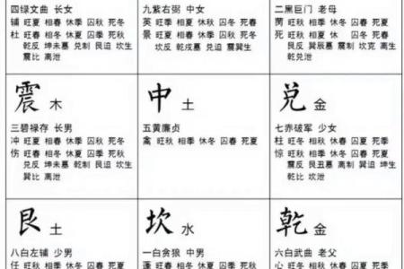 事业风水秘籍，房间格局不留白