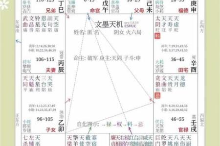 紫薇斗数怎么看未来妻子