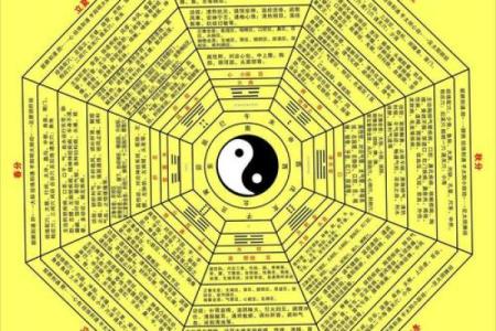 周周易算命生辰八字